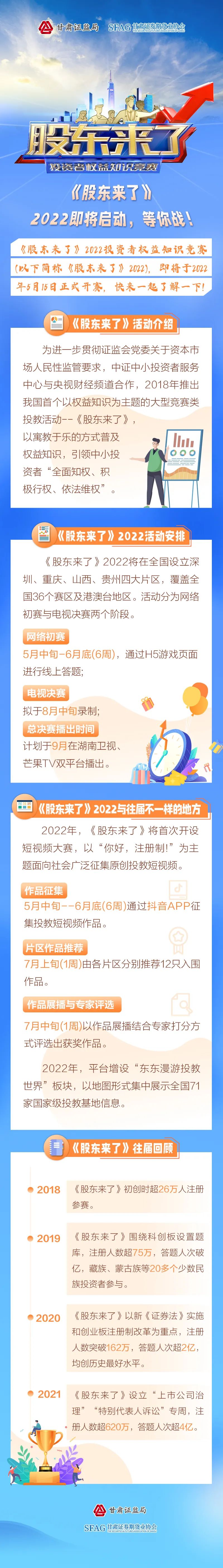 《股東來了》2022即將啟動，快來了解一下！.jpg