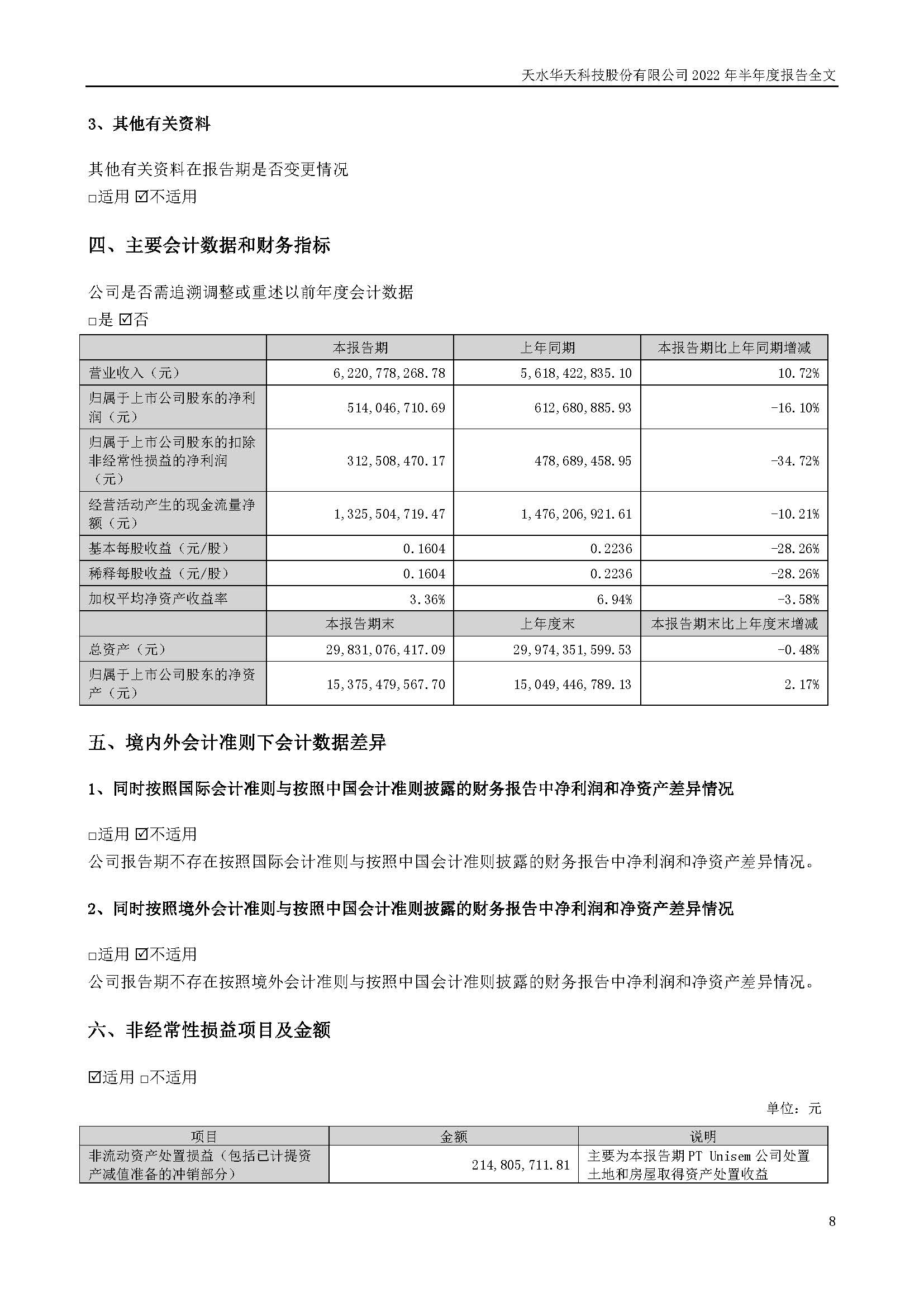 華天科技：2022年半年度報(bào)告_頁面_008.jpg