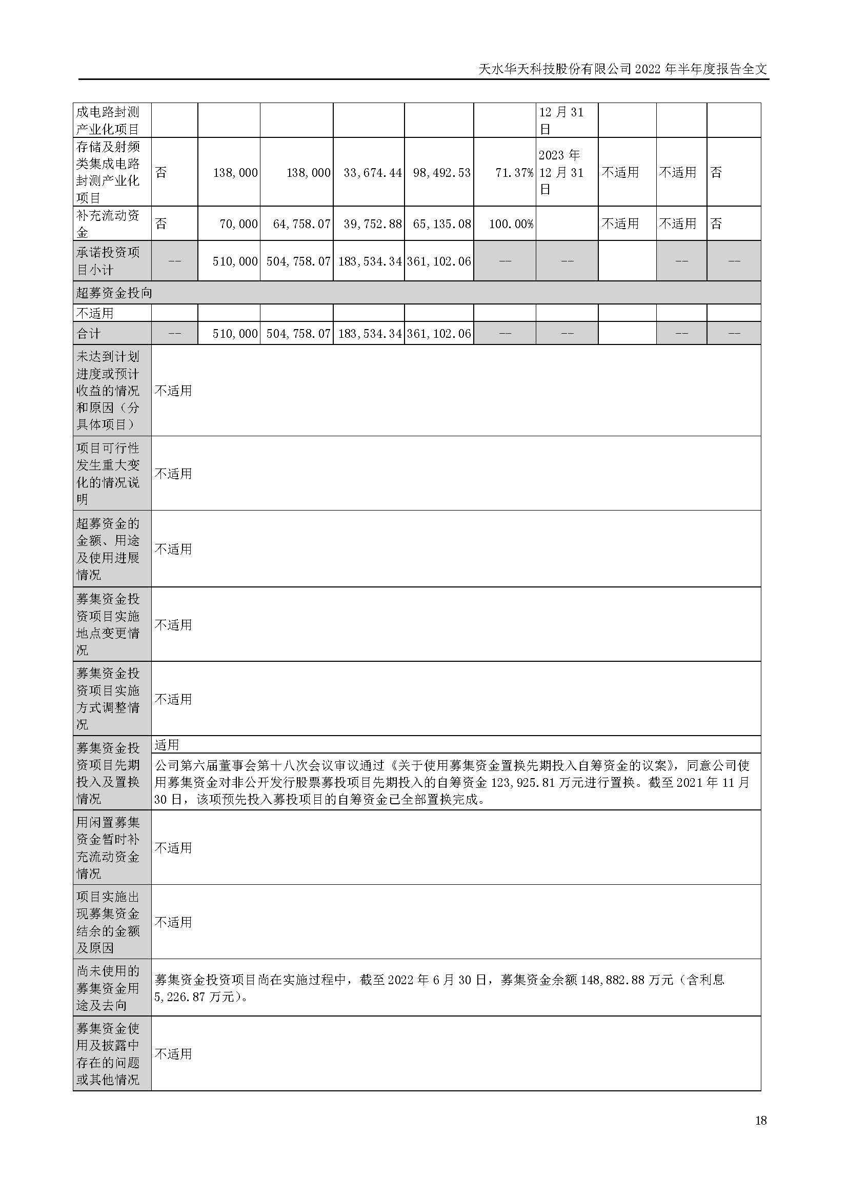 華天科技：2022年半年度報(bào)告_頁面_018.jpg