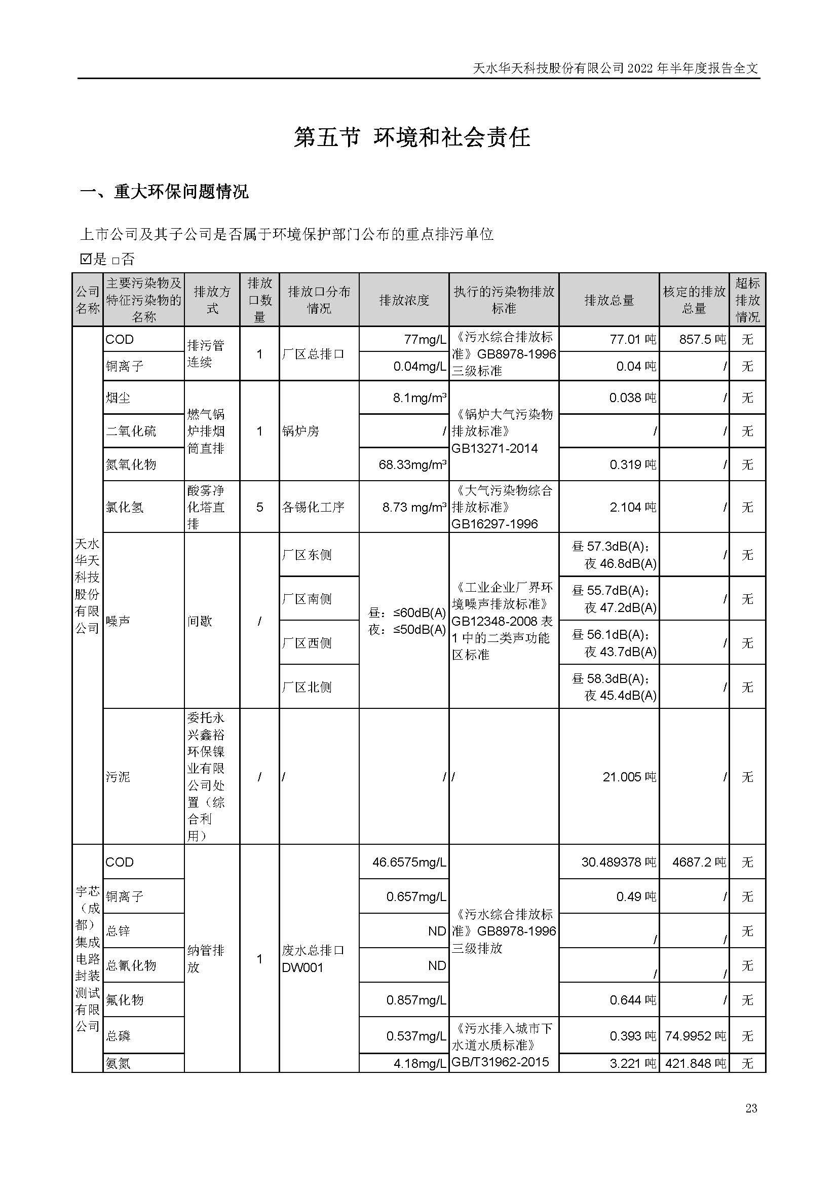 華天科技：2022年半年度報(bào)告_頁面_023.jpg