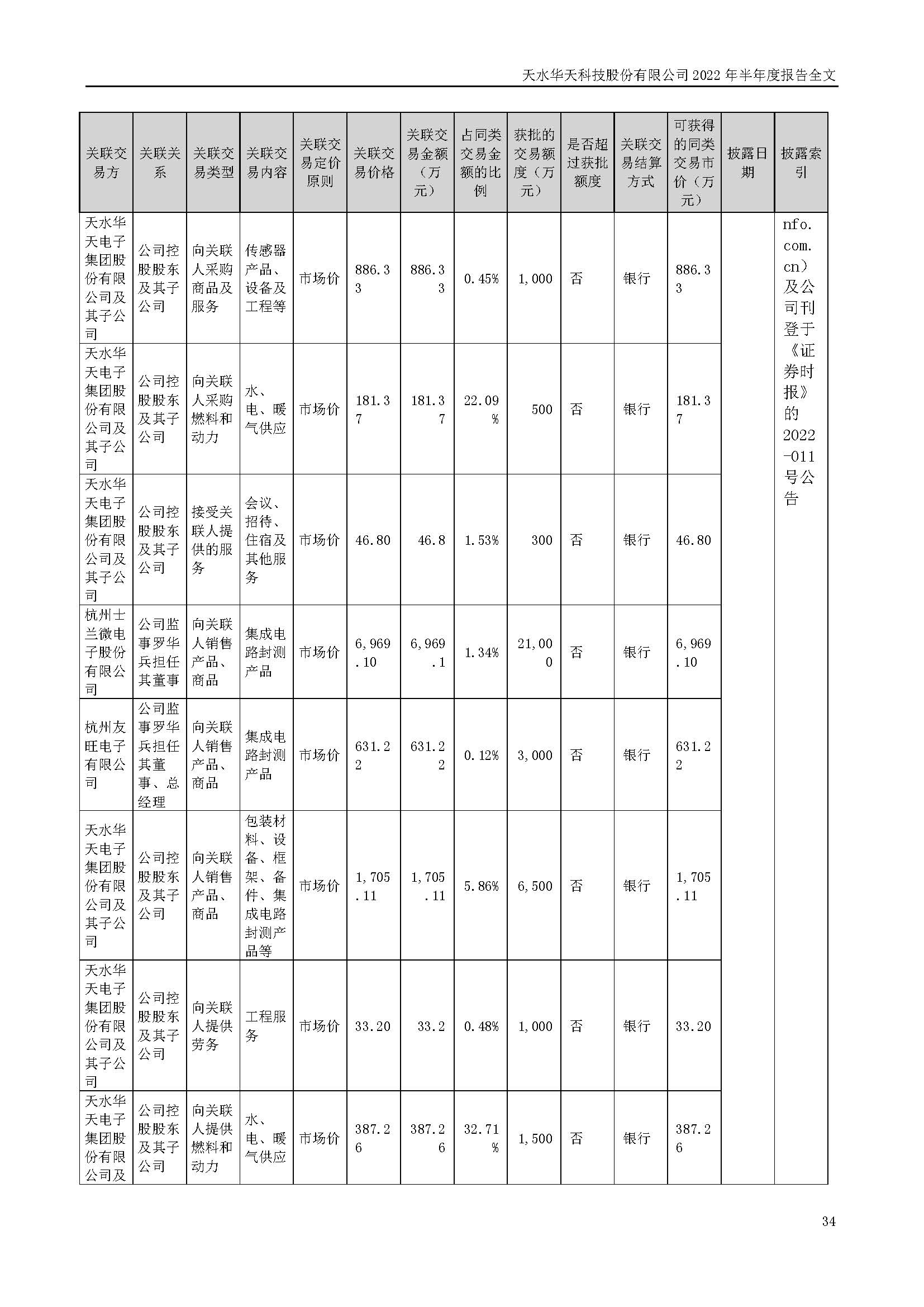 華天科技：2022年半年度報(bào)告_頁面_034.jpg