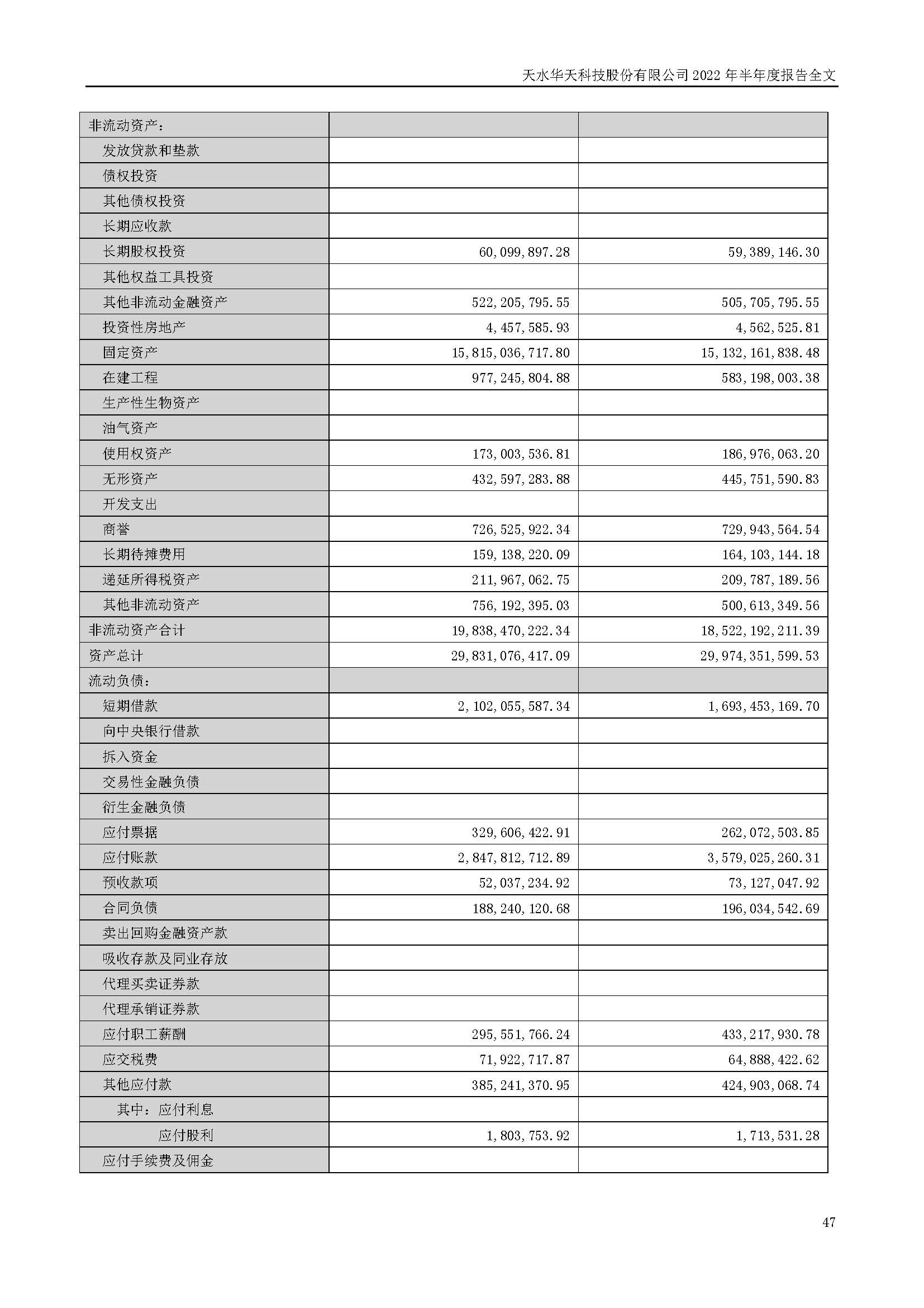 華天科技：2022年半年度報(bào)告_頁面_047.jpg