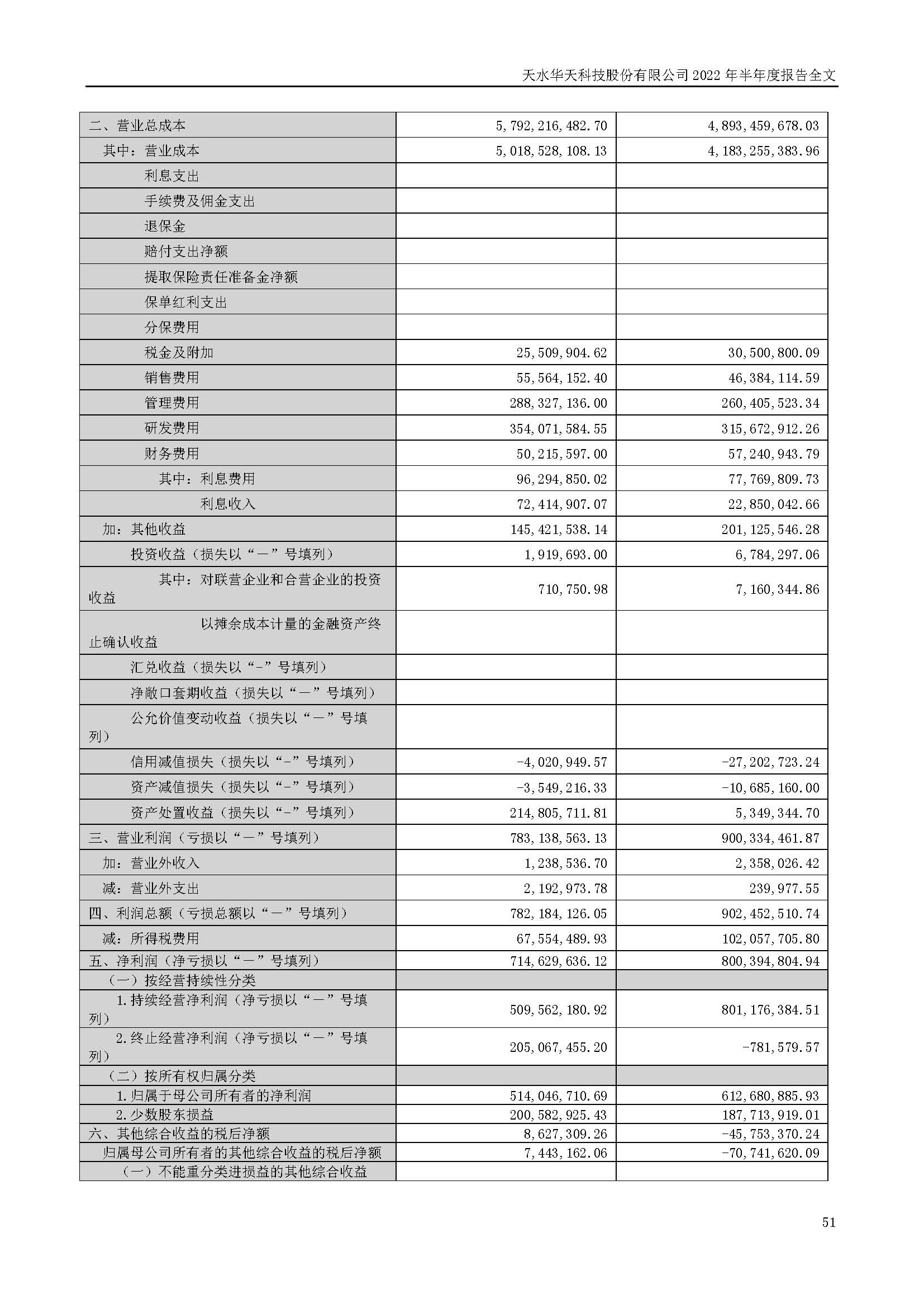 華天科技：2022年半年度報(bào)告_頁面_051.jpg