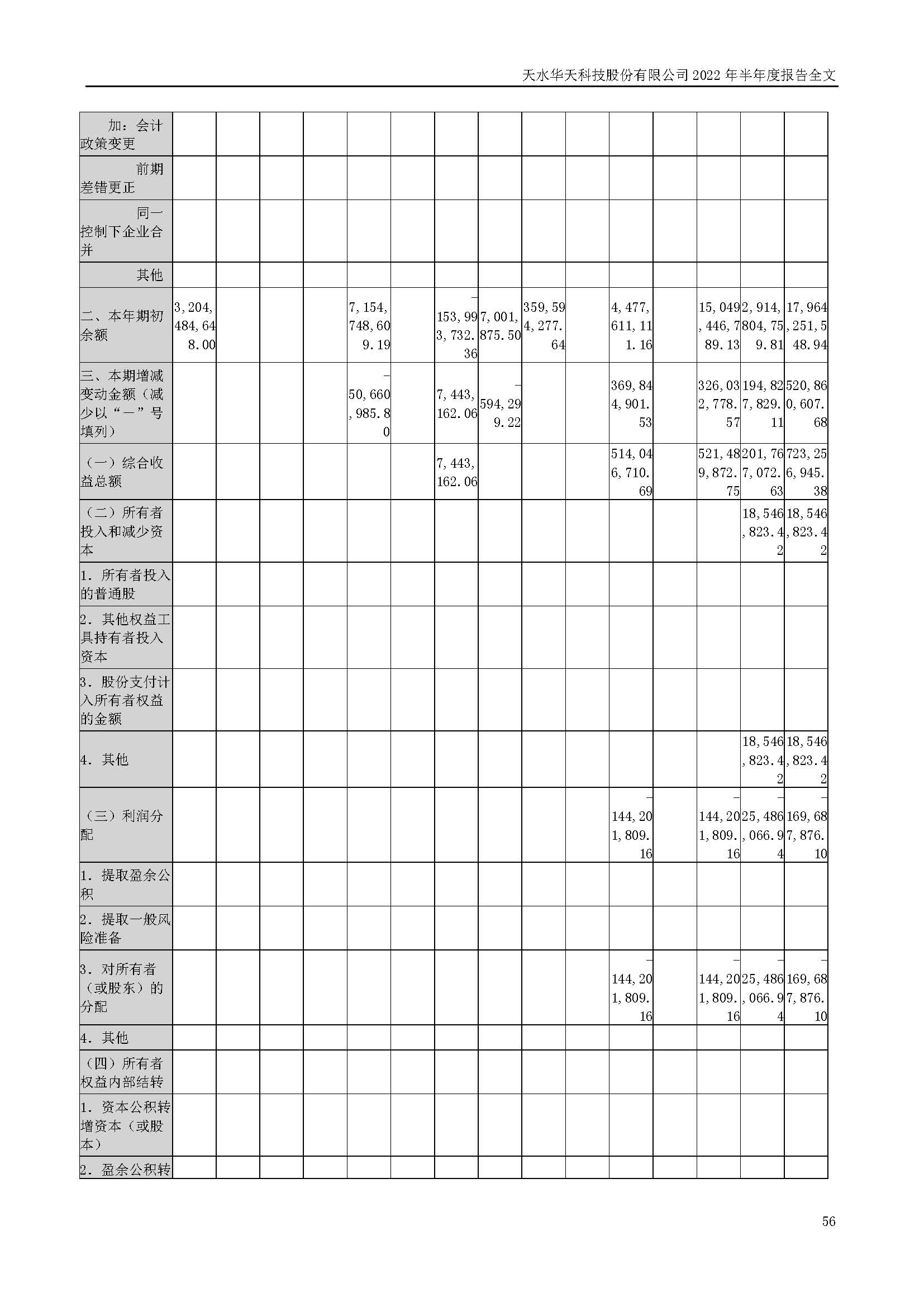 華天科技：2022年半年度報(bào)告_頁面_056.jpg