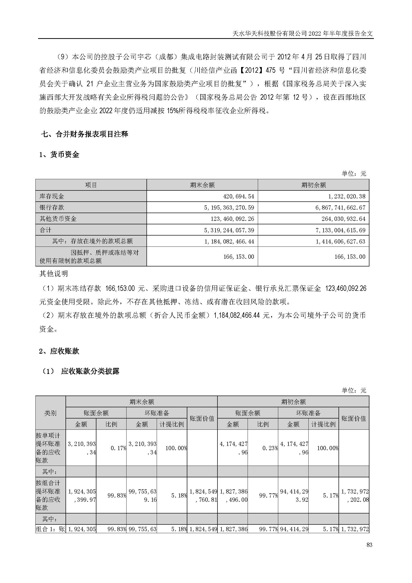 華天科技：2022年半年度報(bào)告_頁面_083.jpg