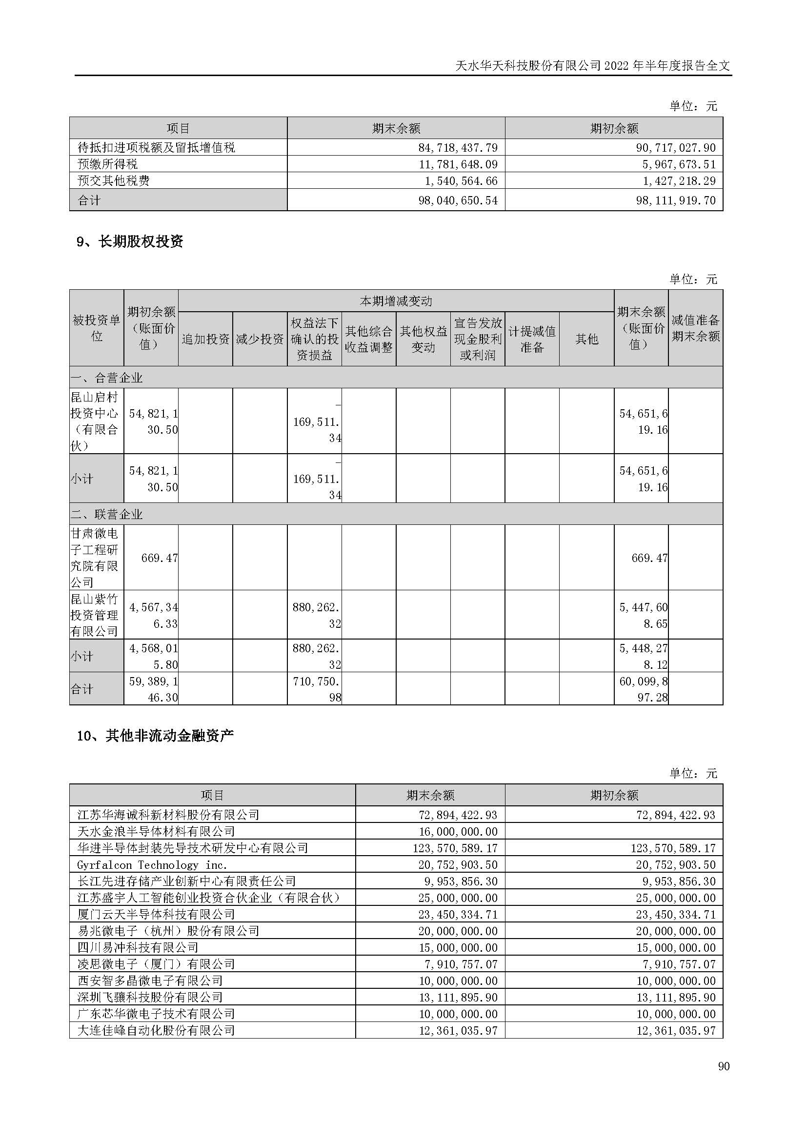 華天科技：2022年半年度報(bào)告_頁面_090.jpg