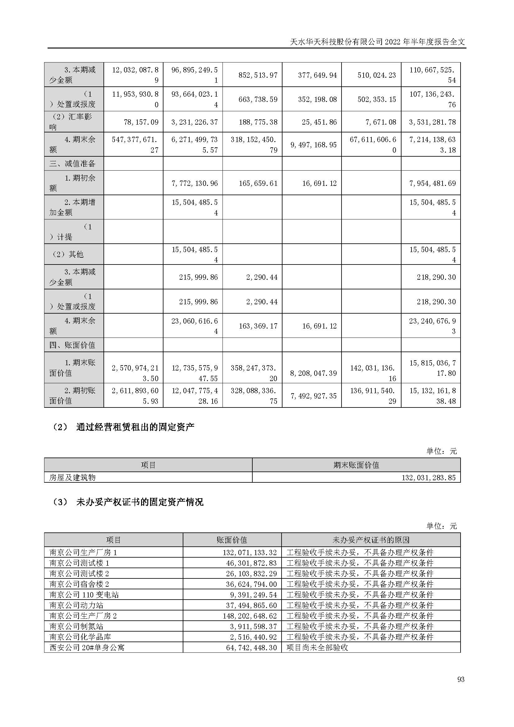 華天科技：2022年半年度報(bào)告_頁面_093.jpg