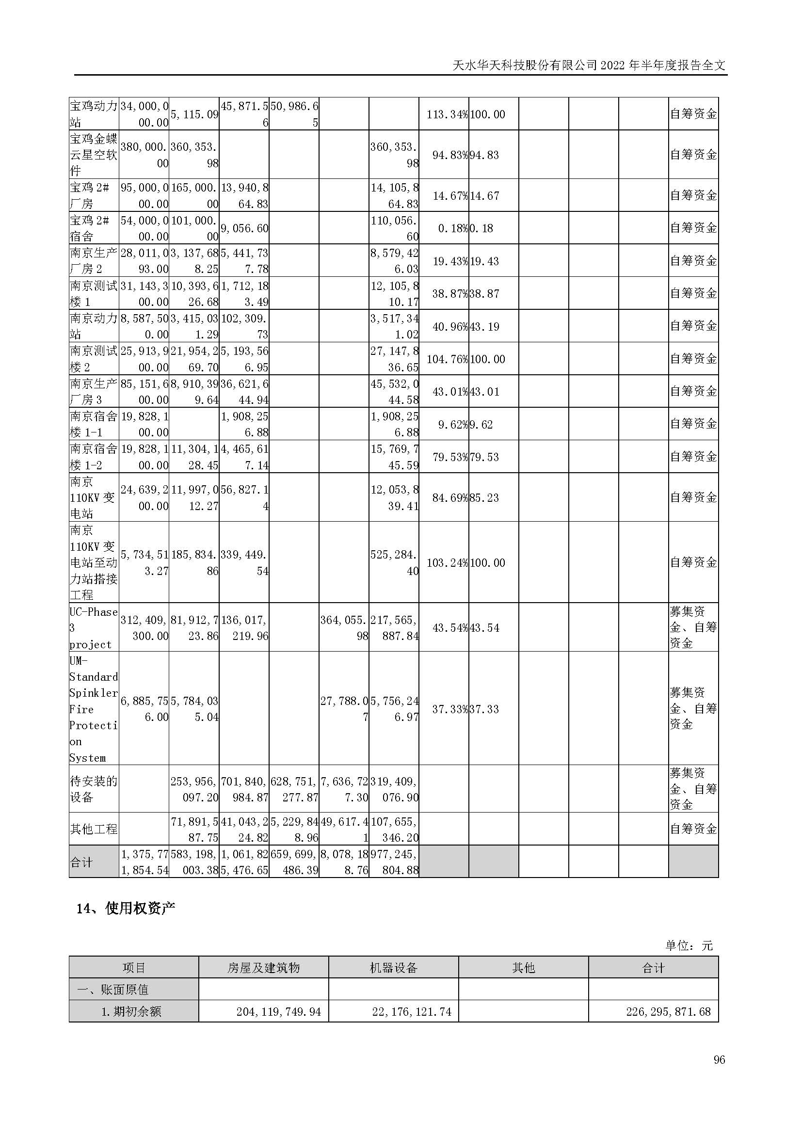 華天科技：2022年半年度報(bào)告_頁面_096.jpg