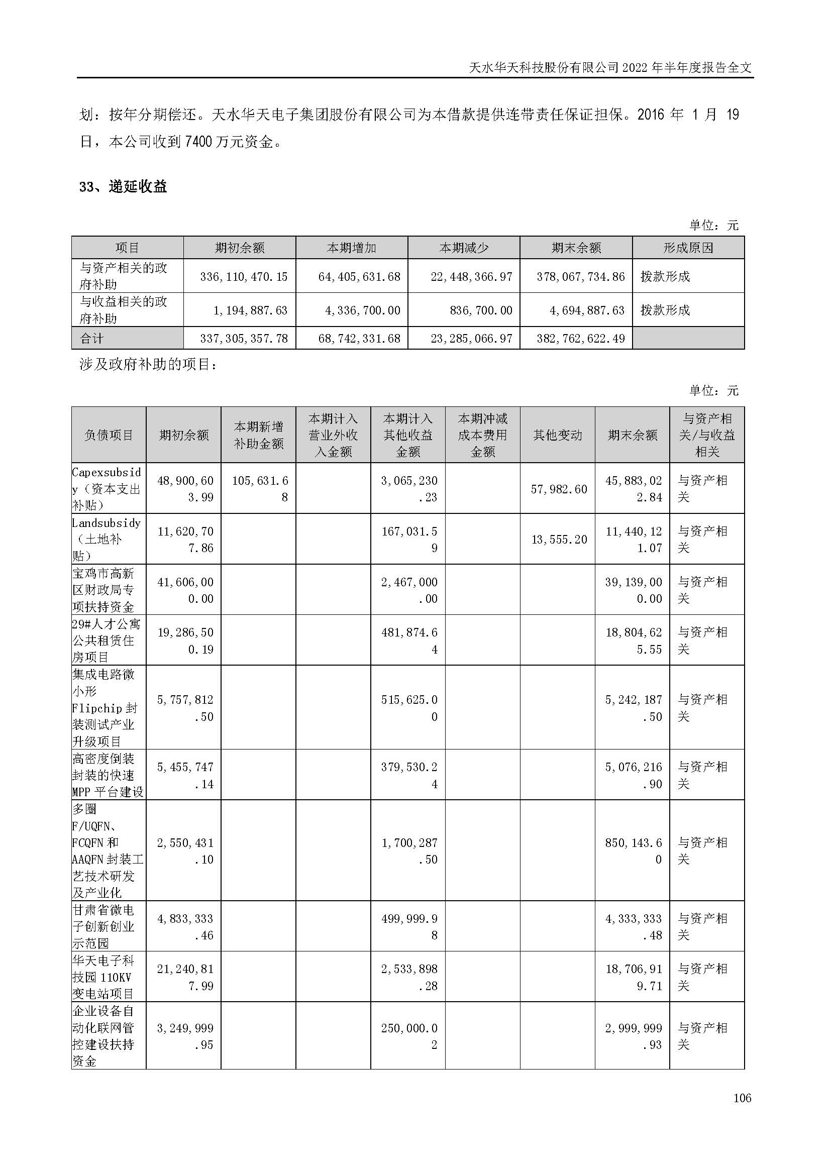 華天科技：2022年半年度報(bào)告_頁面_106.jpg