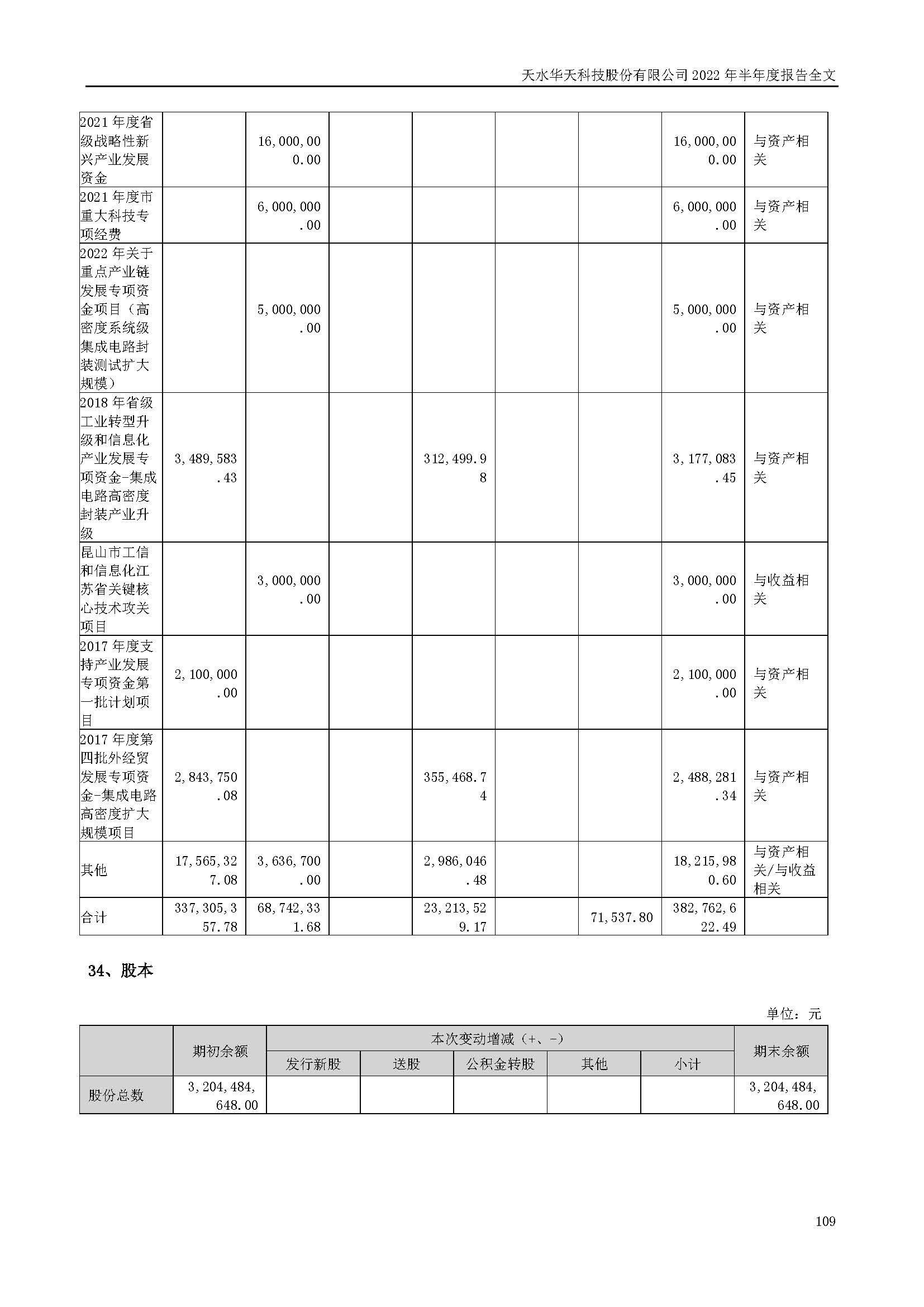 華天科技：2022年半年度報(bào)告_頁面_109.jpg