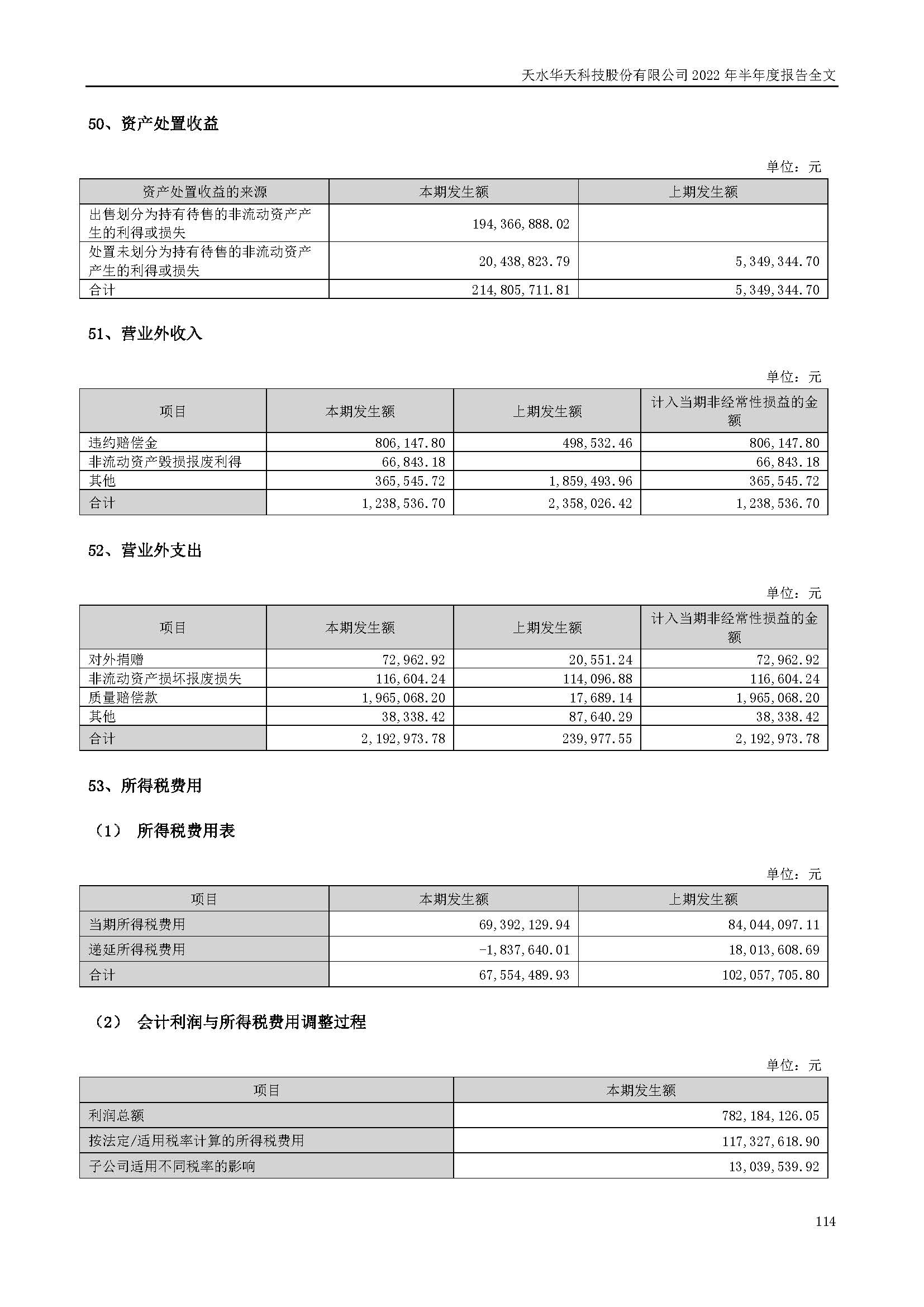 華天科技：2022年半年度報(bào)告_頁面_114.jpg