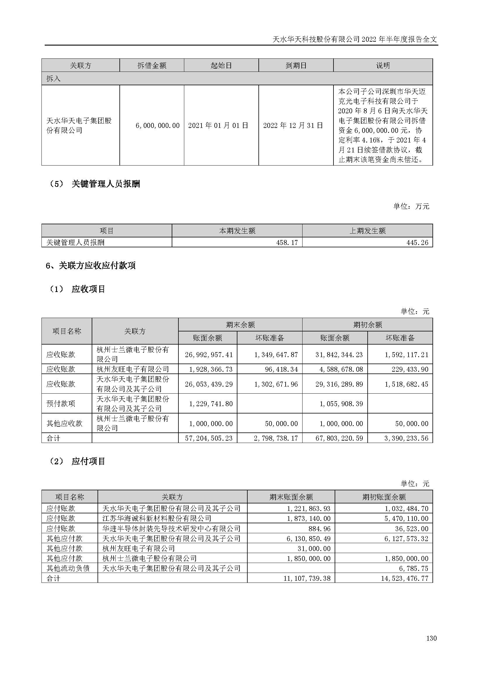 華天科技：2022年半年度報(bào)告_頁面_130.jpg