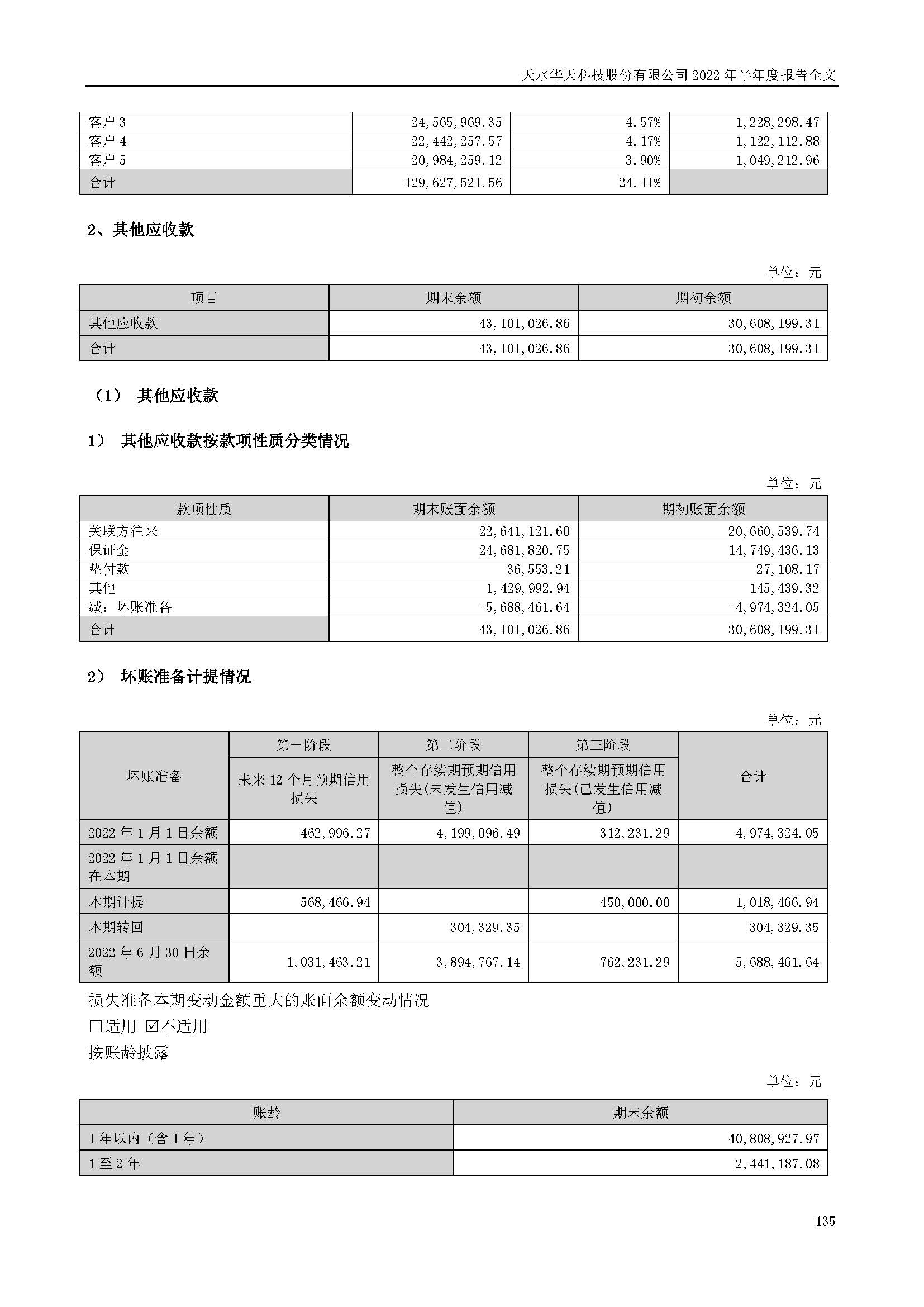 華天科技：2022年半年度報(bào)告_頁面_135.jpg